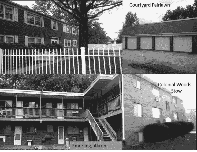 Apartments Akron, Ohio